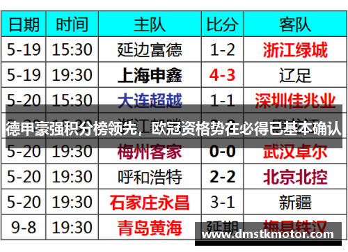 德甲豪强积分榜领先，欧冠资格势在必得已基本确认